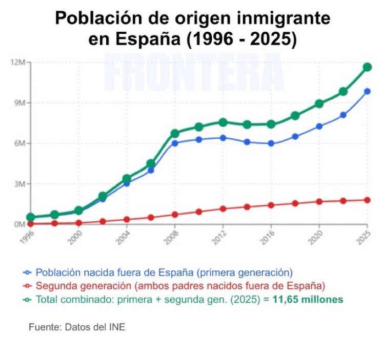 España 1996-2025.jpg